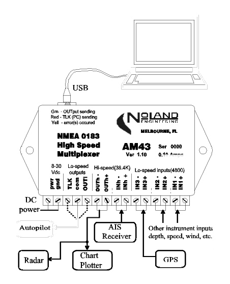 AM43 NMEA 0183 Hi-Speed Multiplexer typical installation